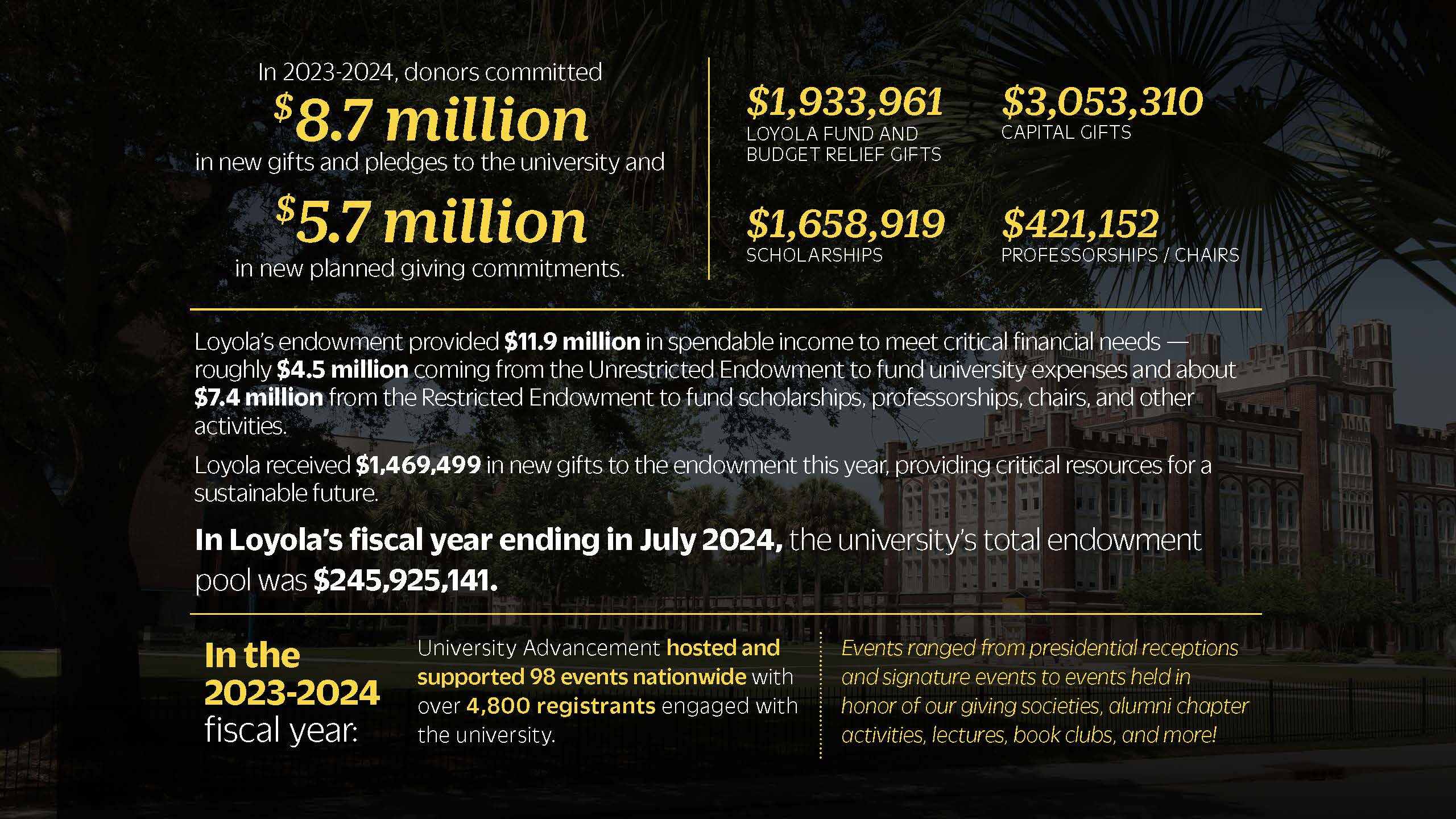 Impact Report Page 2